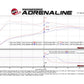 Technical Bulletin