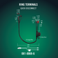 Battery Tender® Ring Terminal Harness 25 Pack