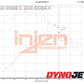 Datasheet