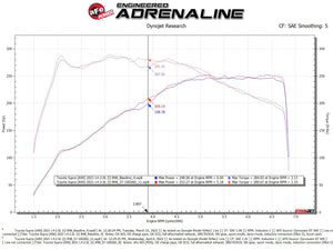 aFe 21-22 Toyota GR Supra Takeda Stage-2 Cold Air Intake System w/ Pro DRY S Filter