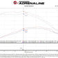 aFe 20-26 GM Trucks/SUV L6-3.0L (td) Power Pack Stage 3 - Momentum Intake & P2M Throttle Enhancer