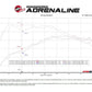 Technical Bulletin