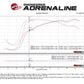 Technical Bulletin