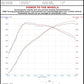 Datasheet