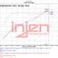 Datasheet