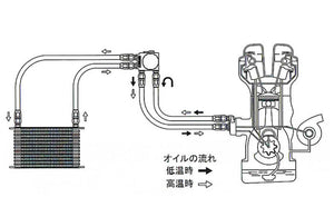 GReddy O/C KIT W/ FILTER RELOCATION JZX90 13-ROW