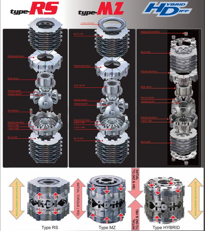 Cusco PRO-ADJUST LSD Type-RS for FR-S/BRZ (ZC6/ZN6) *Need to Specify Cam Setting Prior to Ordering*