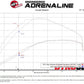 Technical Bulletin
