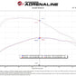 Technical Bulletin