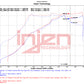 Datasheet