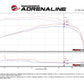 Technical Bulletin