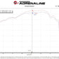 Technical Bulletin
