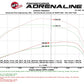Technical Bulletin