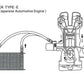 GReddy 2021+ Toyota GR Yaris (GXPA16) Standard 10 Row Oil Cooler Kit