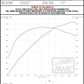 Datasheet