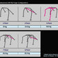 Cusco 92-95 Honda Civic EG6 (Non-Sunroof) 2 Psgr/7Pt Chromoly Dash-Thru LHD Roll Cage (S/O No Cncl.)