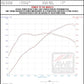 Datasheet