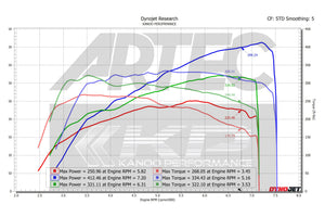 ARTEC SPORT 400 Bolt on Turbo Kit for Toyota G16E - GR Corolla / GR Yaris