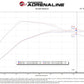 Technical Bulletin