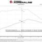 Technical Bulletin