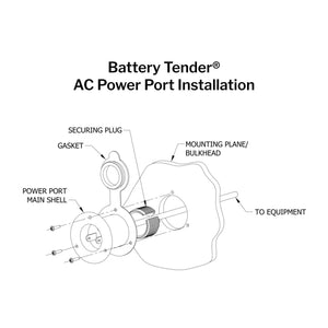Battery Tender® AC Power Port Inlet