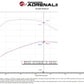 Technical Bulletin