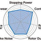 Project Mu 93-05 GS300/400/430 / 01-05 IS300 / 93-98 Supra NA B-FORCE Front Brake Pads