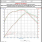 AWE Tuning Audi B8 A4 Touring Edition Exhaust - Quad Tip Diamond Black Tips - Does not fit Cabriolet