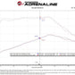 Technical Bulletin