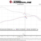 Technical Bulletin