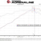 Technical Bulletin