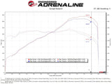 aFe 15-21 Lamborghini Huracan V10-5.2L Track Series Intake System w/ Pro 5R Filter